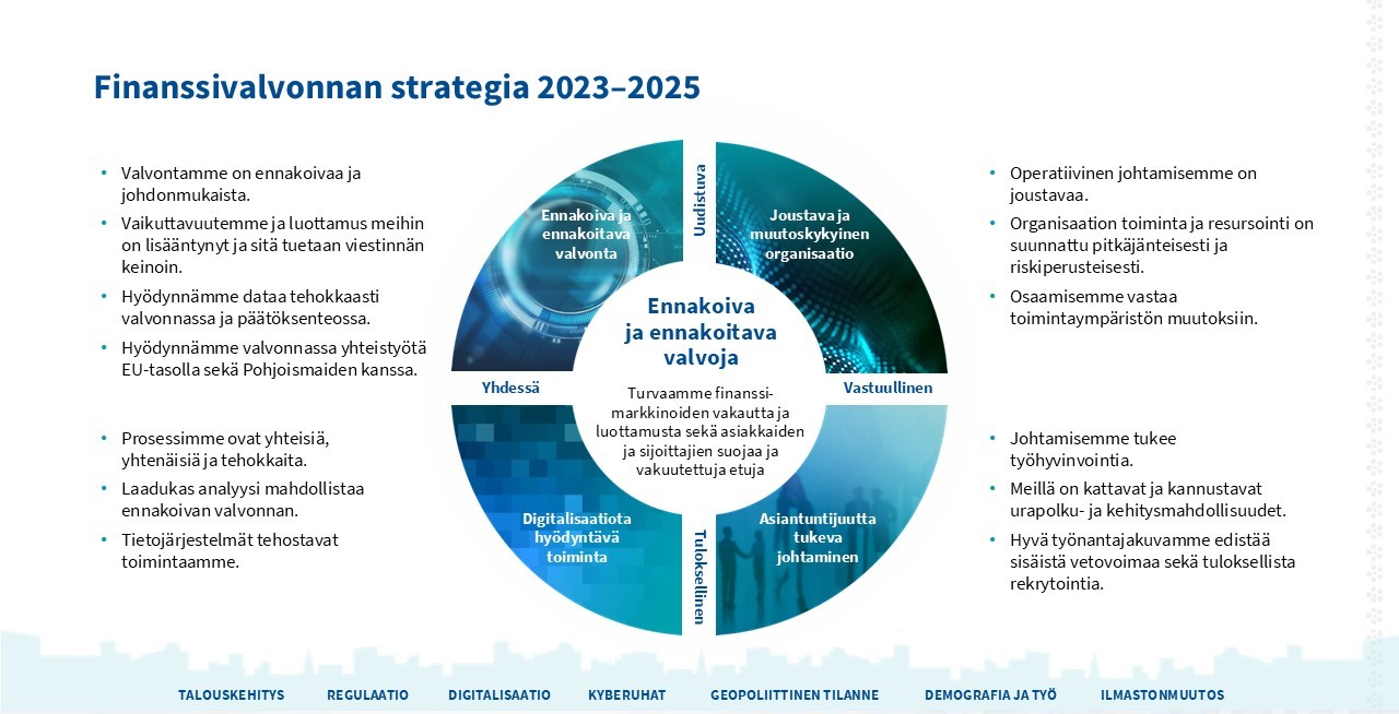 Fiva_Strategia 2023-2025.jpg