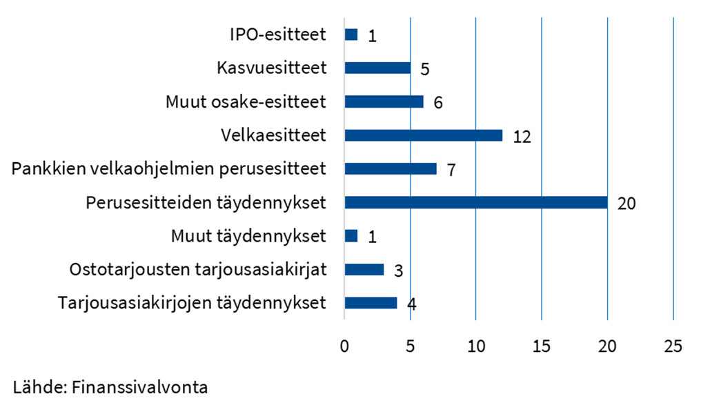 IPO_esitteiden_lukumaarat_2024.png