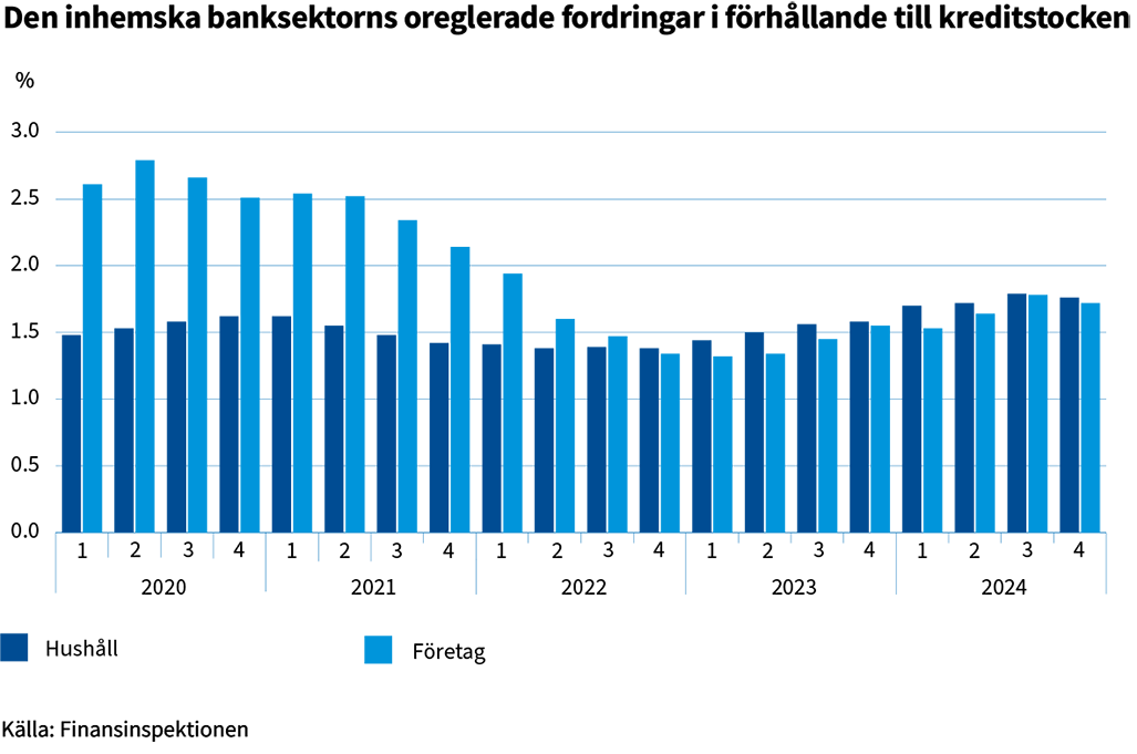 Den-inhemska-banksektorns-oreglerade-fordringar.png